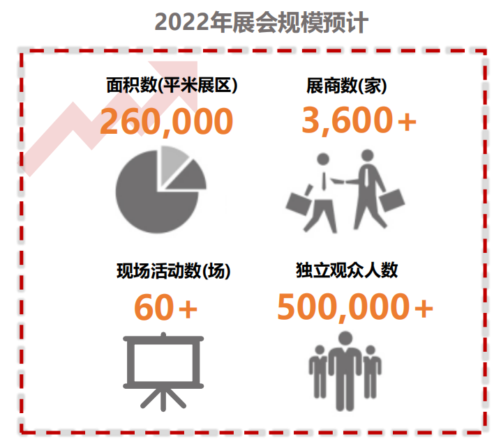 图片[2]-2022年第27届中国美容博览会CBE-CN会展网-你说科技