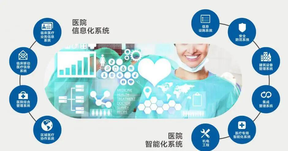 2022广州国际方舱医院建设及智慧医疗设计展览会11月27-29号-CN会展网-你说科技
